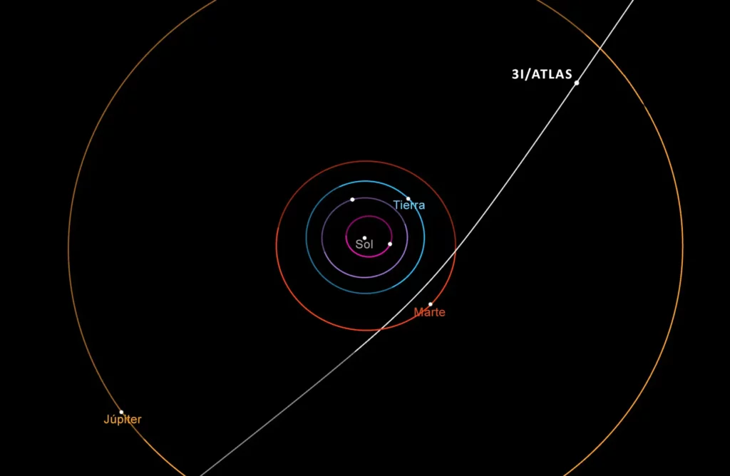 3I/ATLAS
